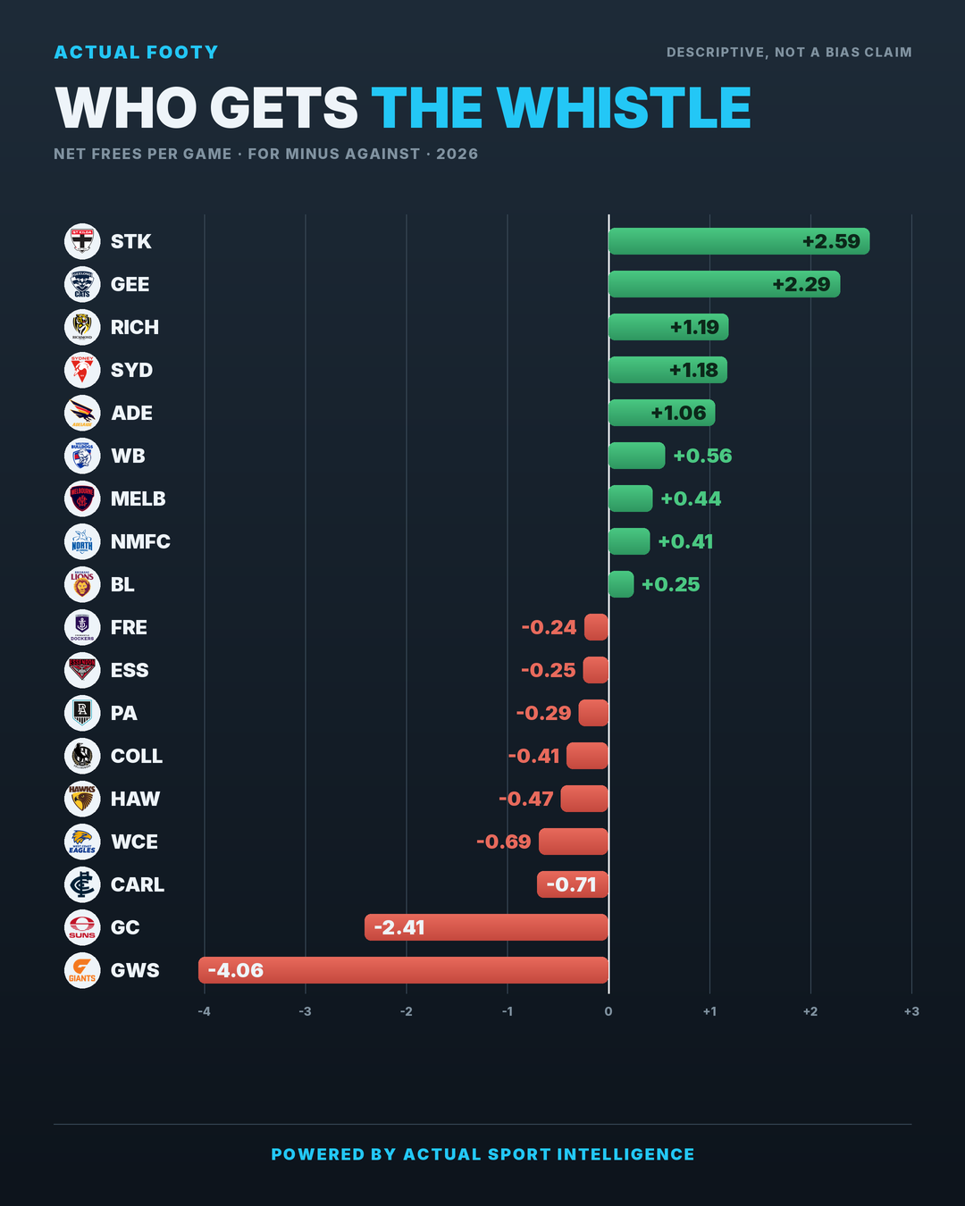 The Free-Kick Ledger graphic