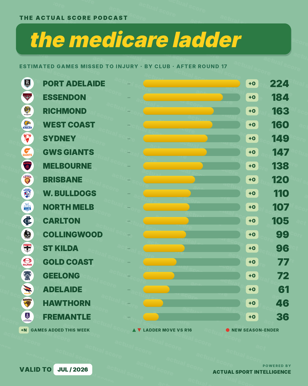 The Injury Ladder graphic