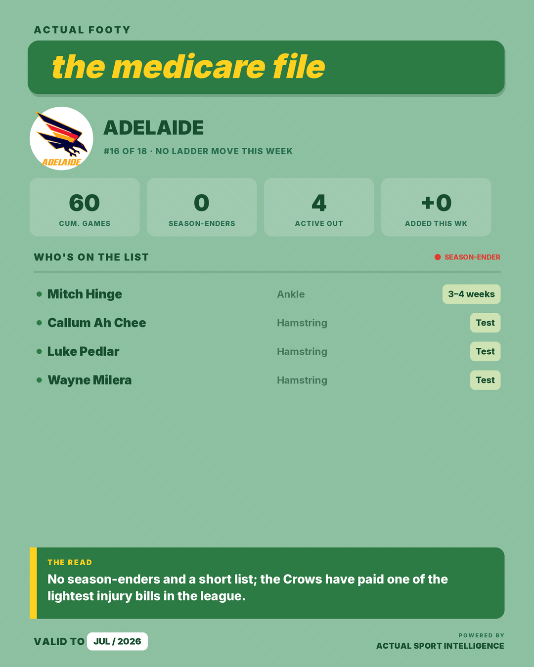 Medicare File — Adelaide