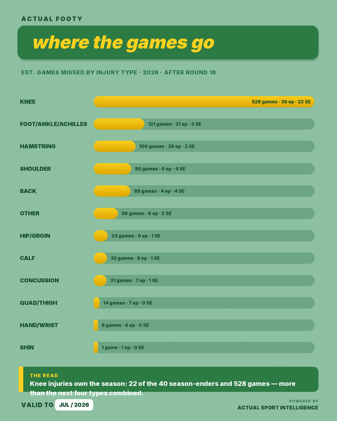 Where The Games Go