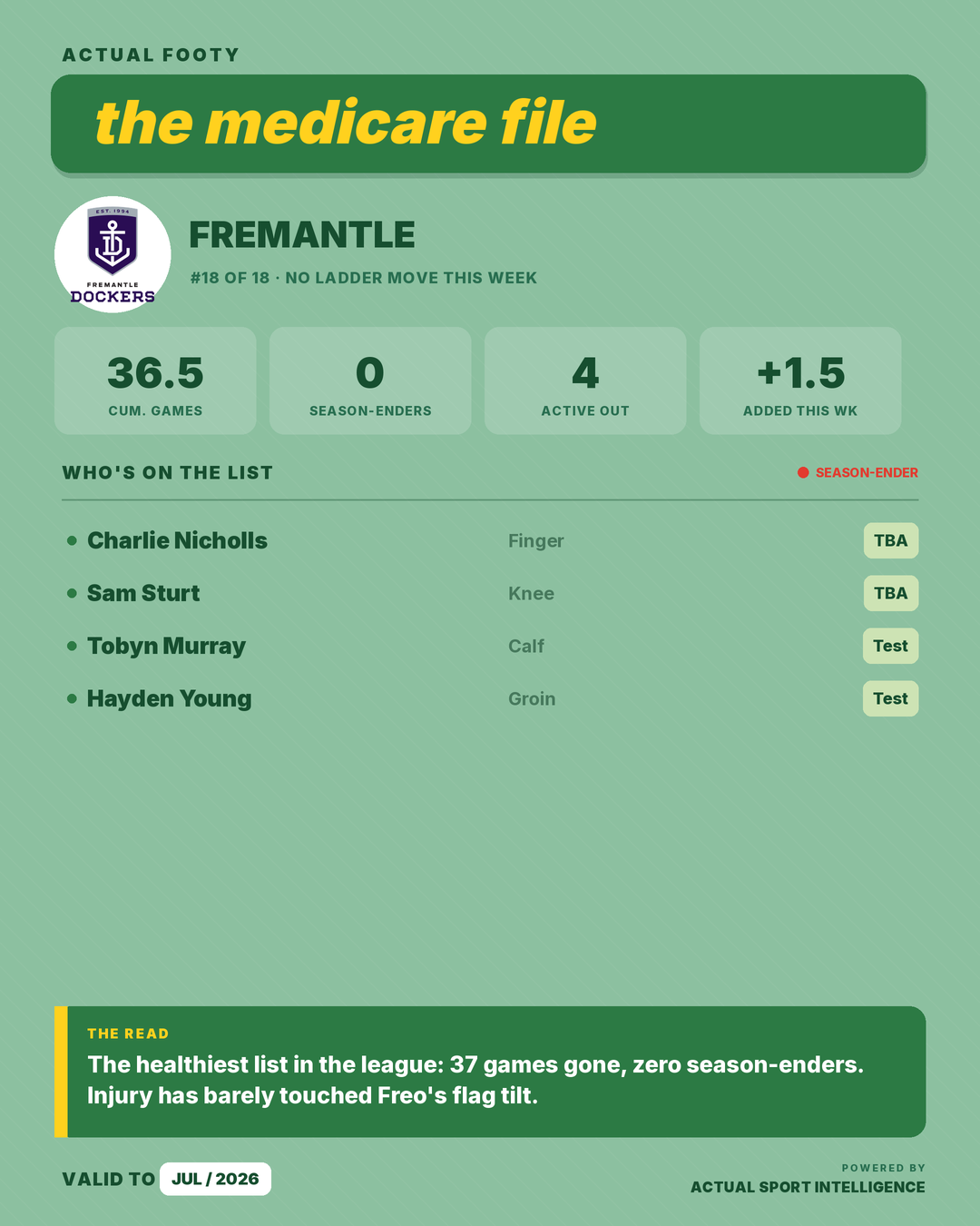 Medicare File — Fremantle