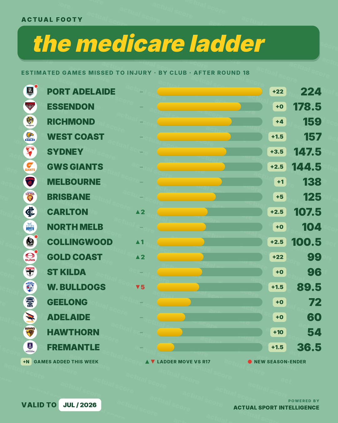 The Full Ladder
