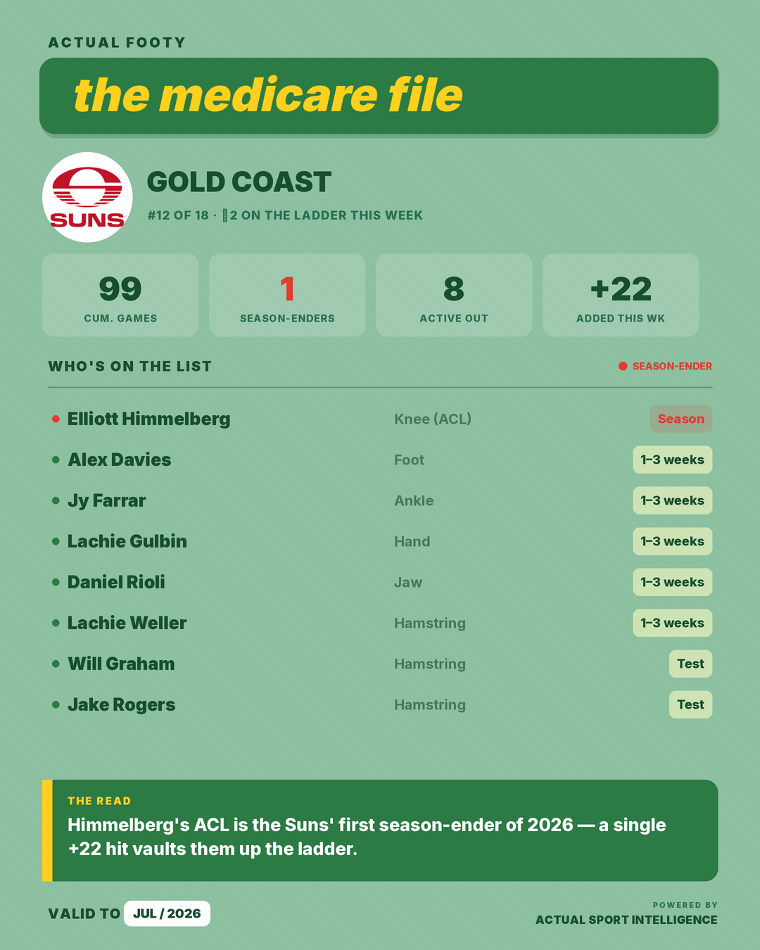 The Injury Ladder graphic