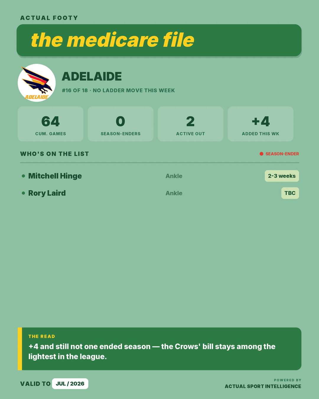 Medicare File — Adelaide