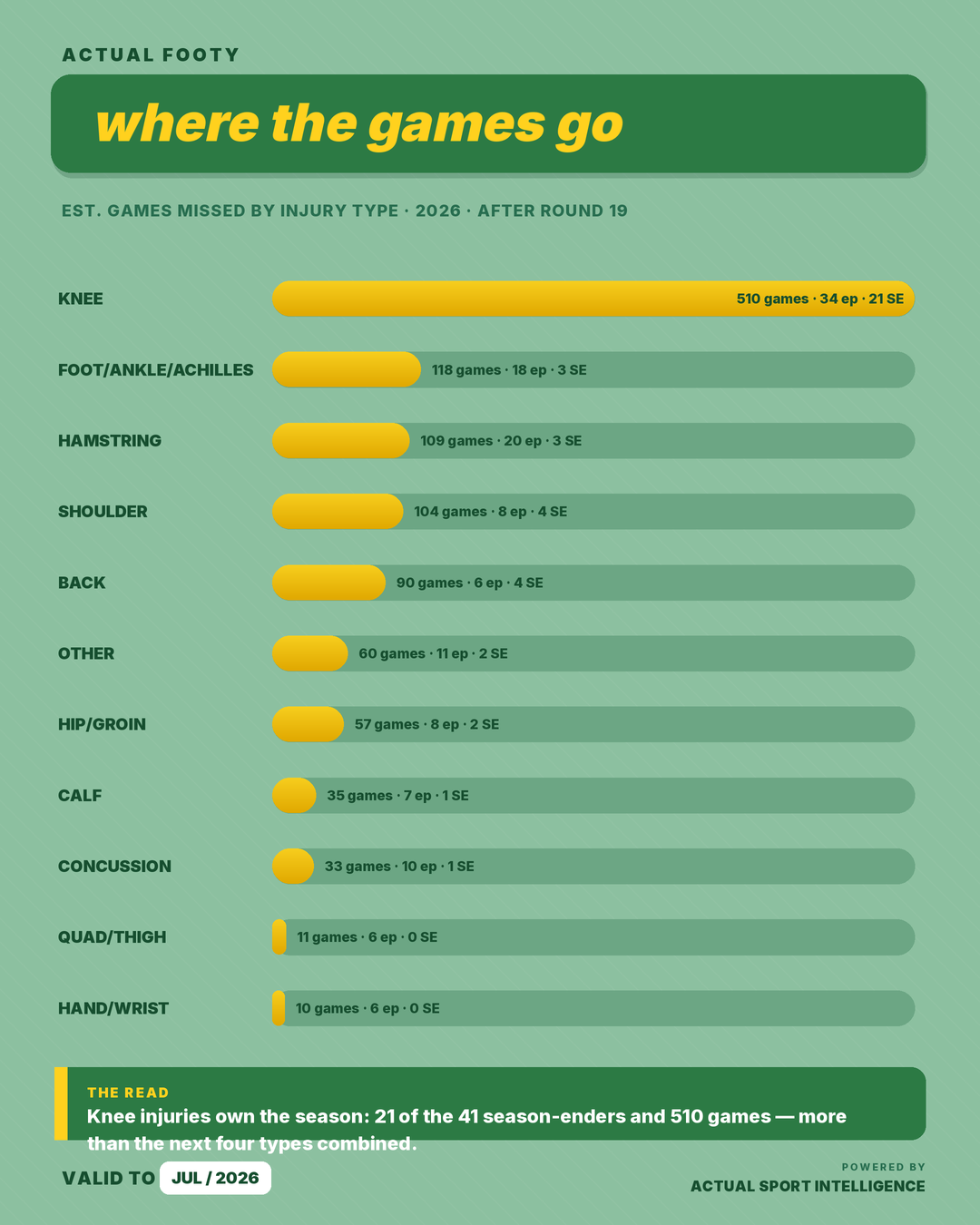 Where The Games Go