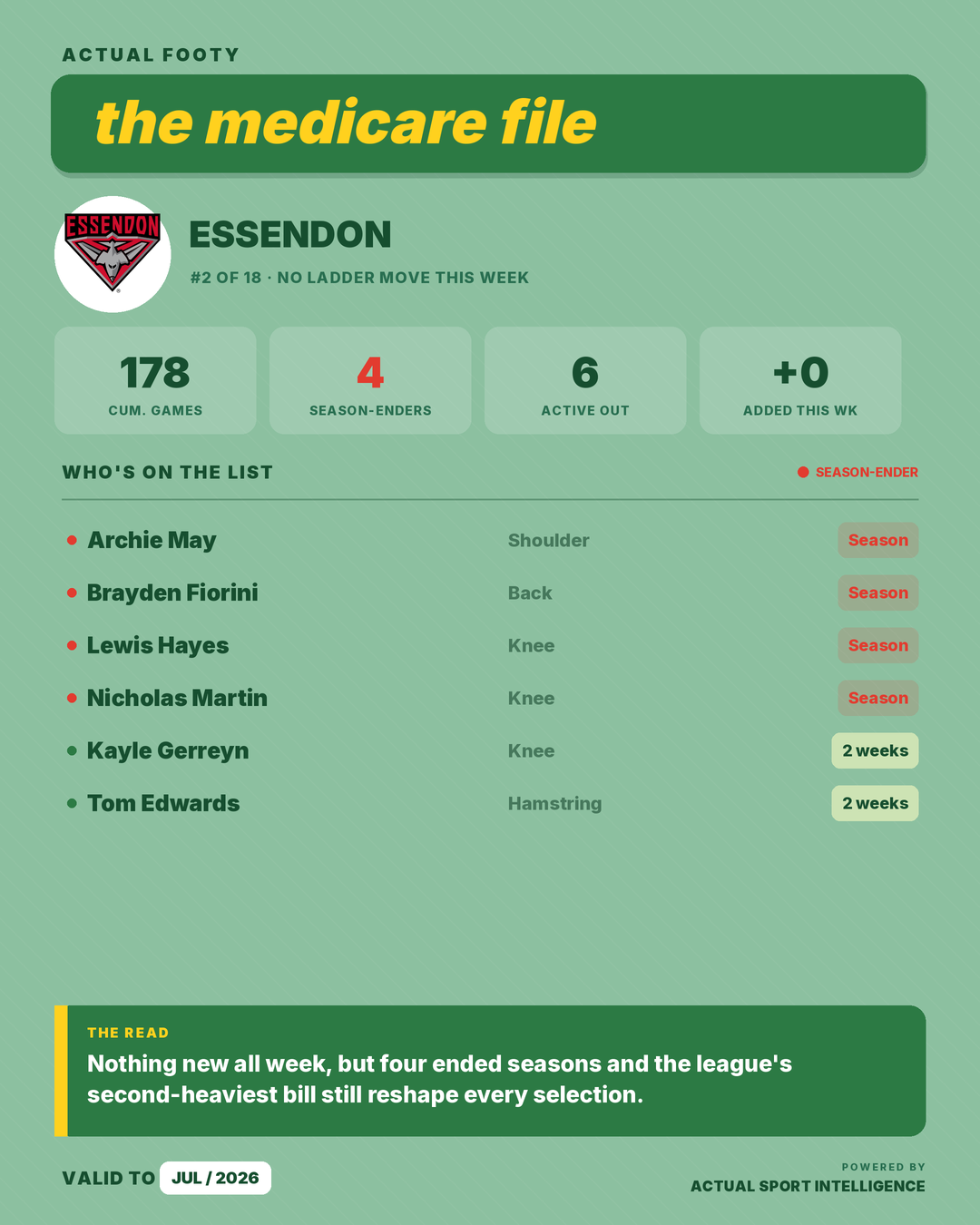 Medicare File — Essendon