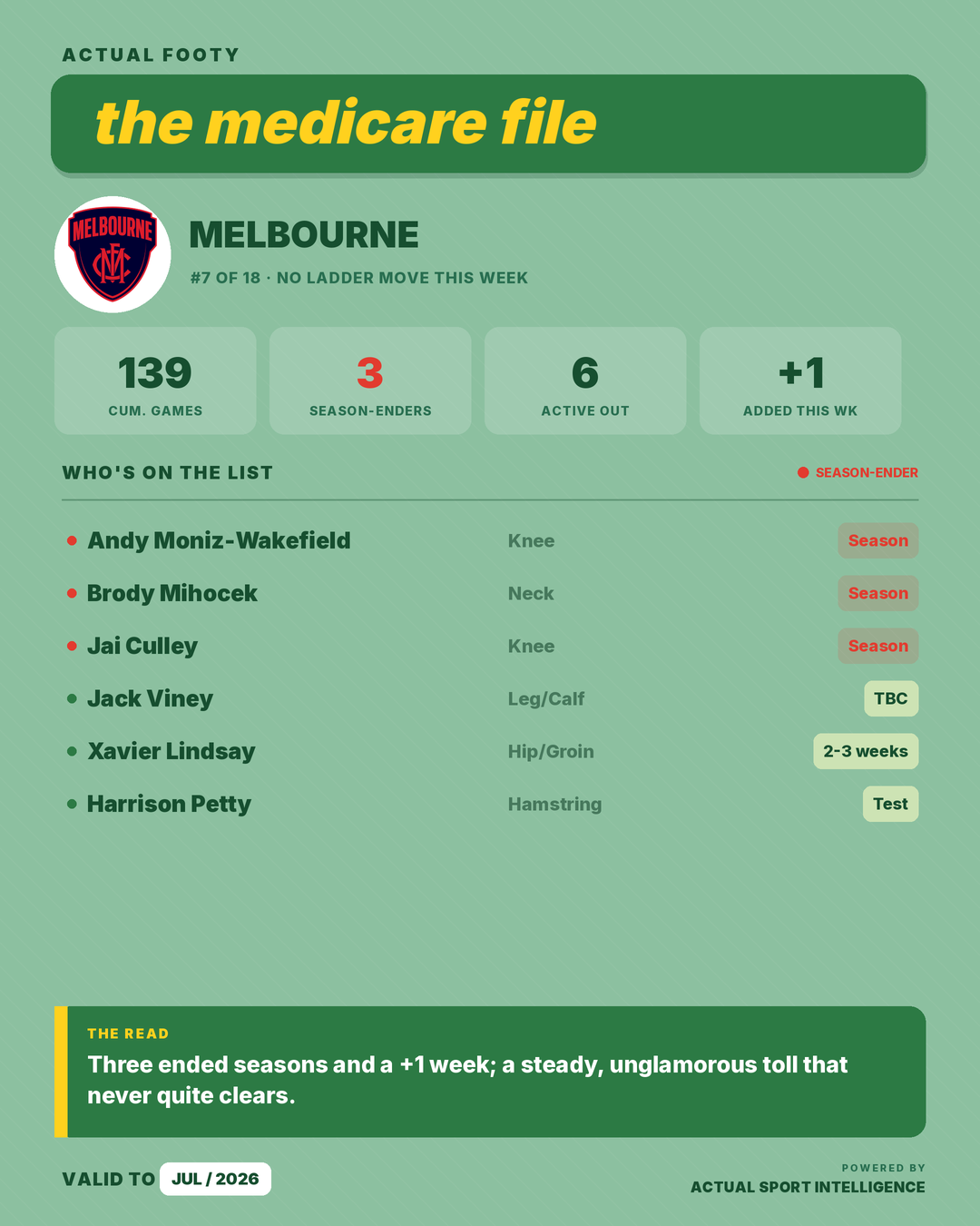 Medicare File — Melbourne