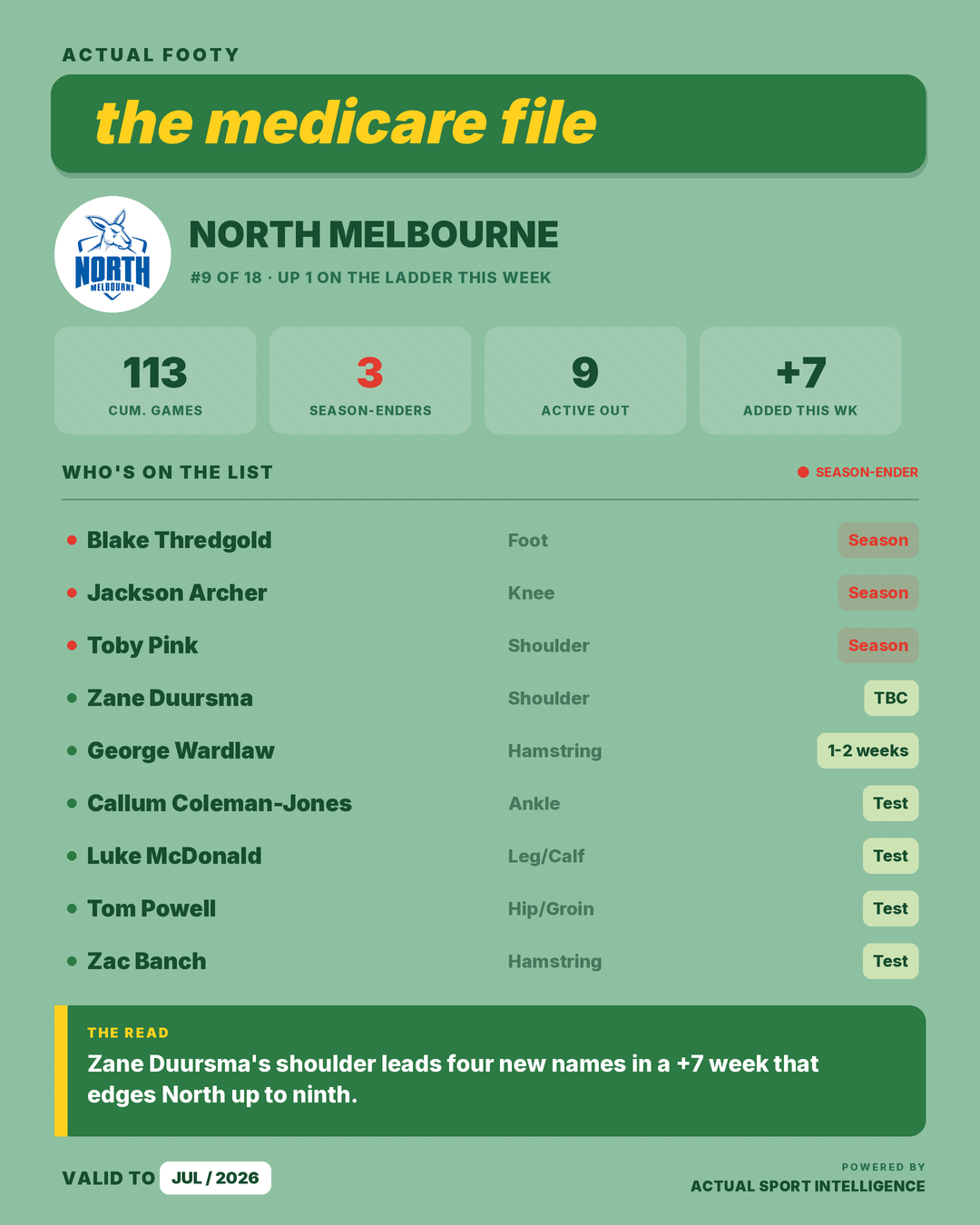 Medicare File — North Melbourne