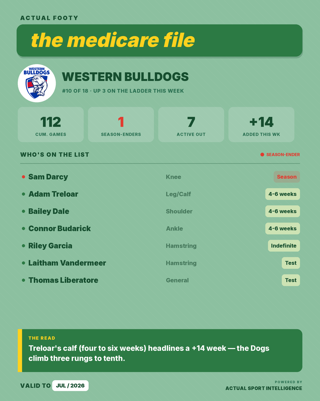 Medicare File — Western Bulldogs