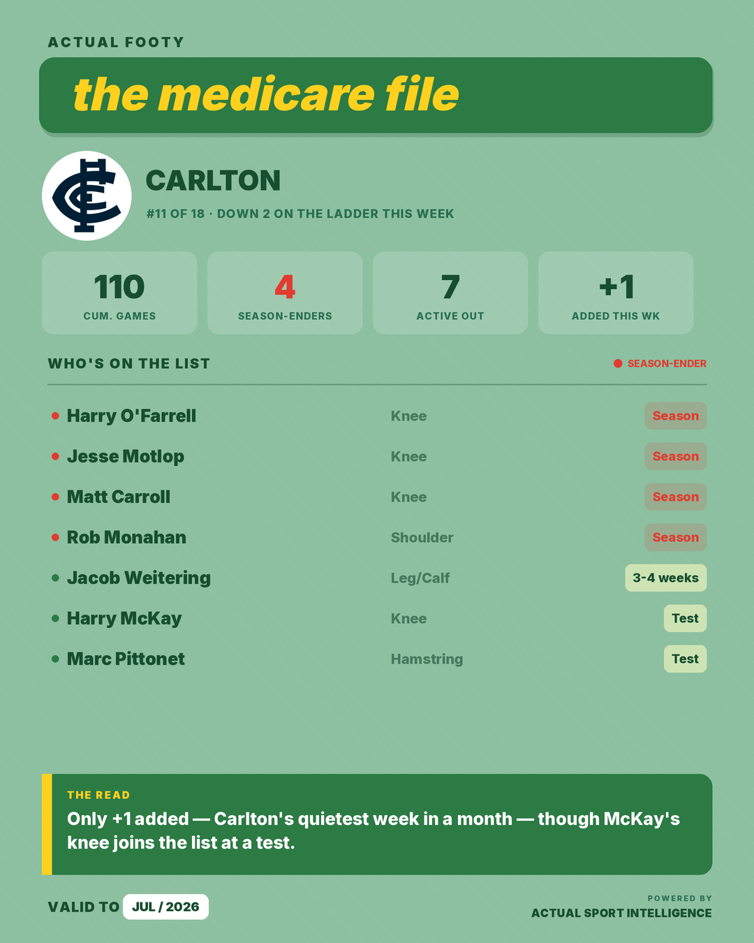 Medicare File — Carlton