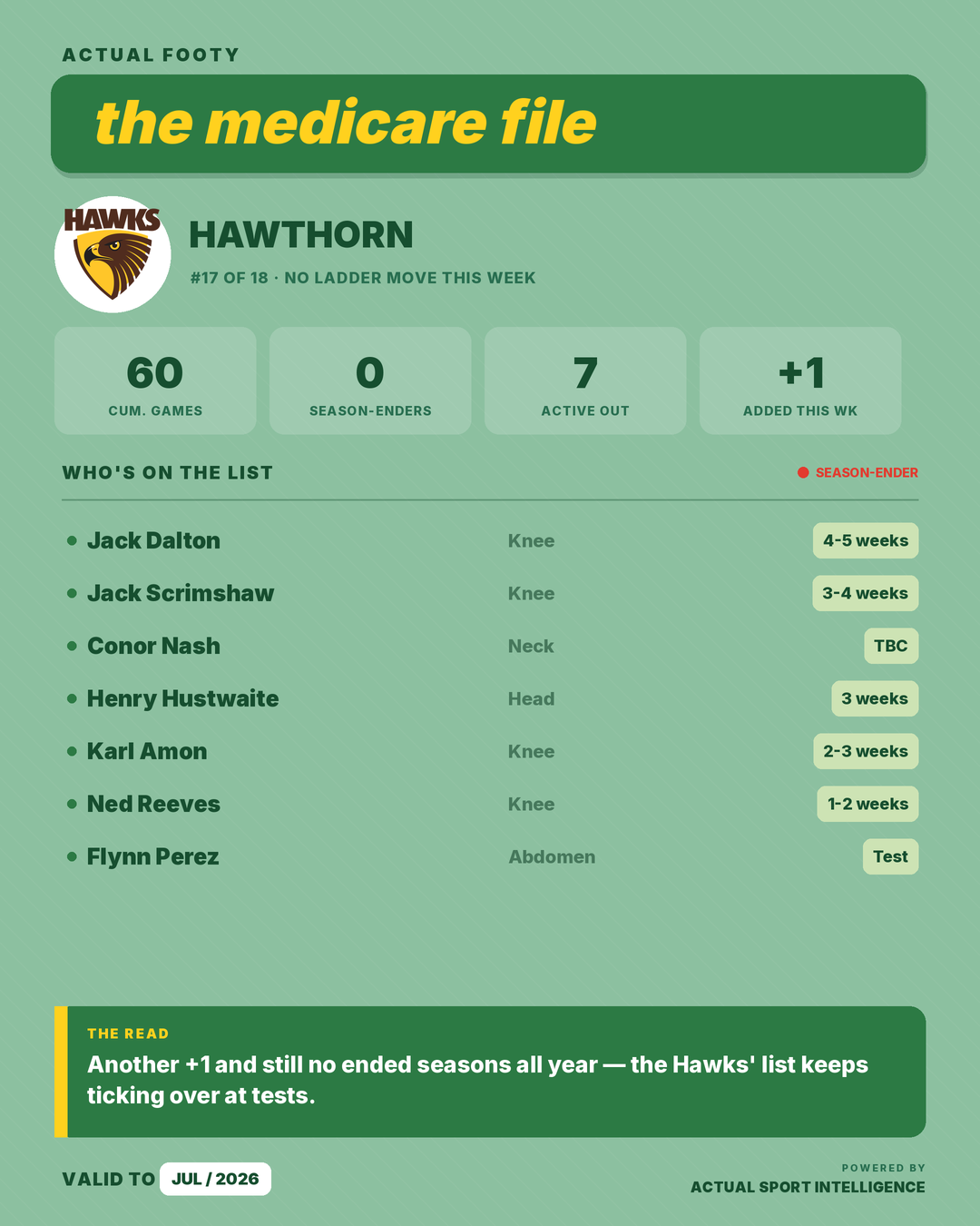 Medicare File — Hawthorn