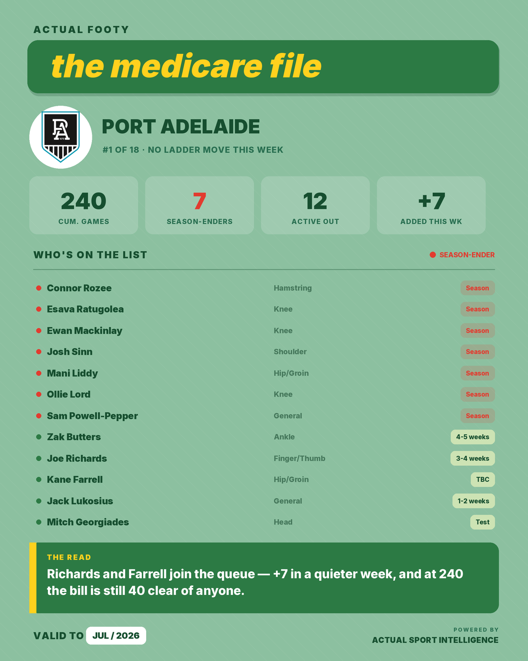 Medicare File — Port Adelaide