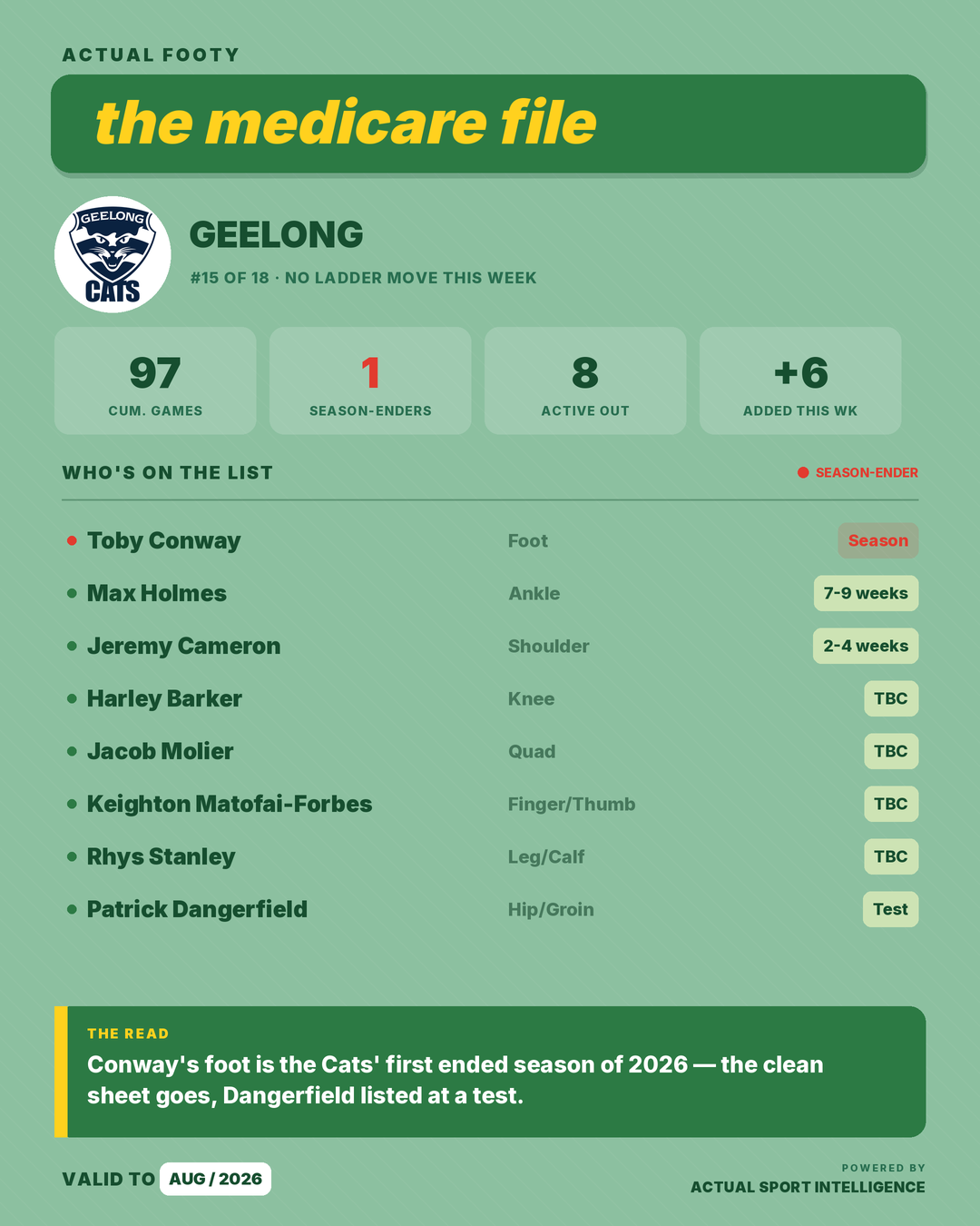 Medicare File — Geelong