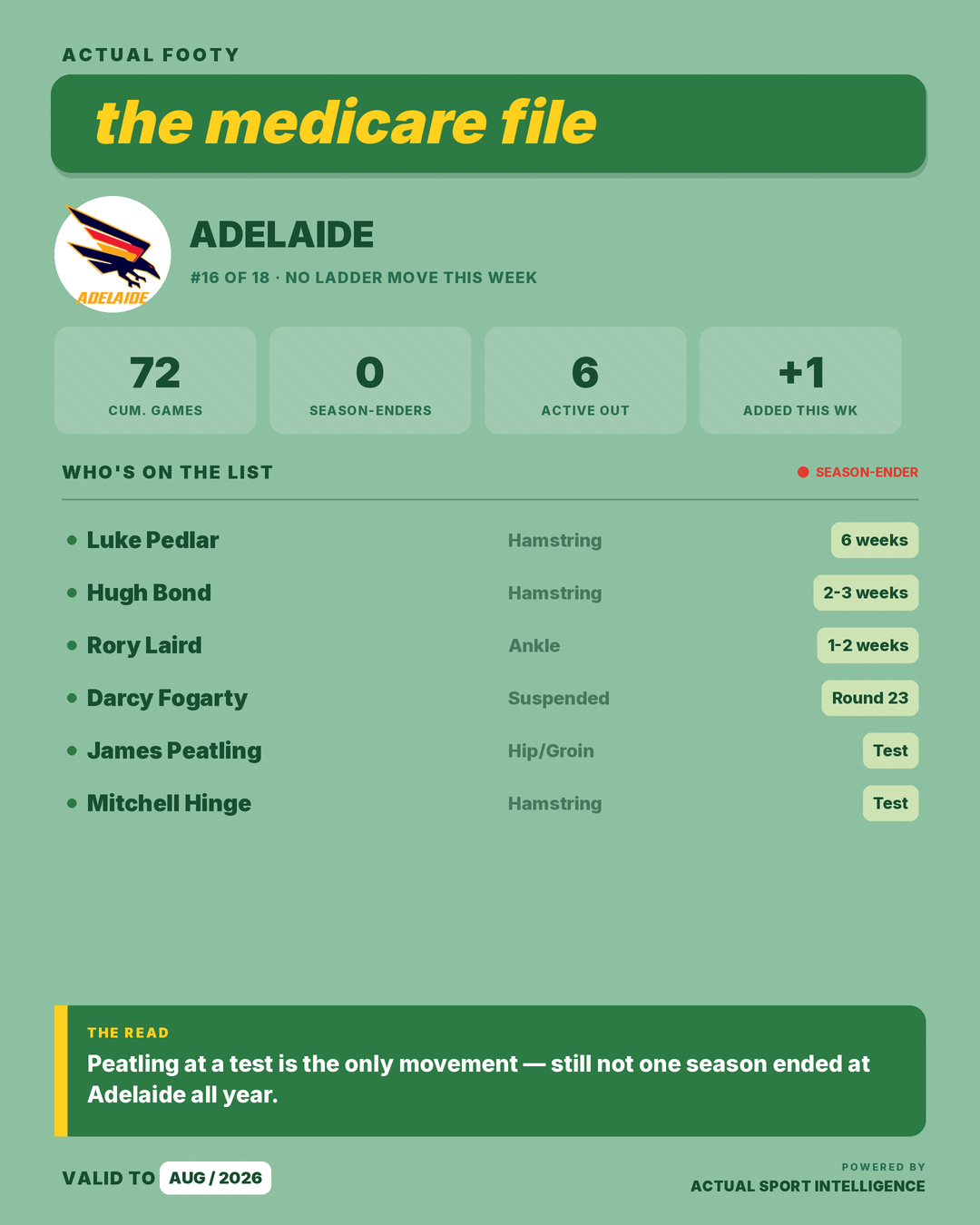 Medicare File — Adelaide