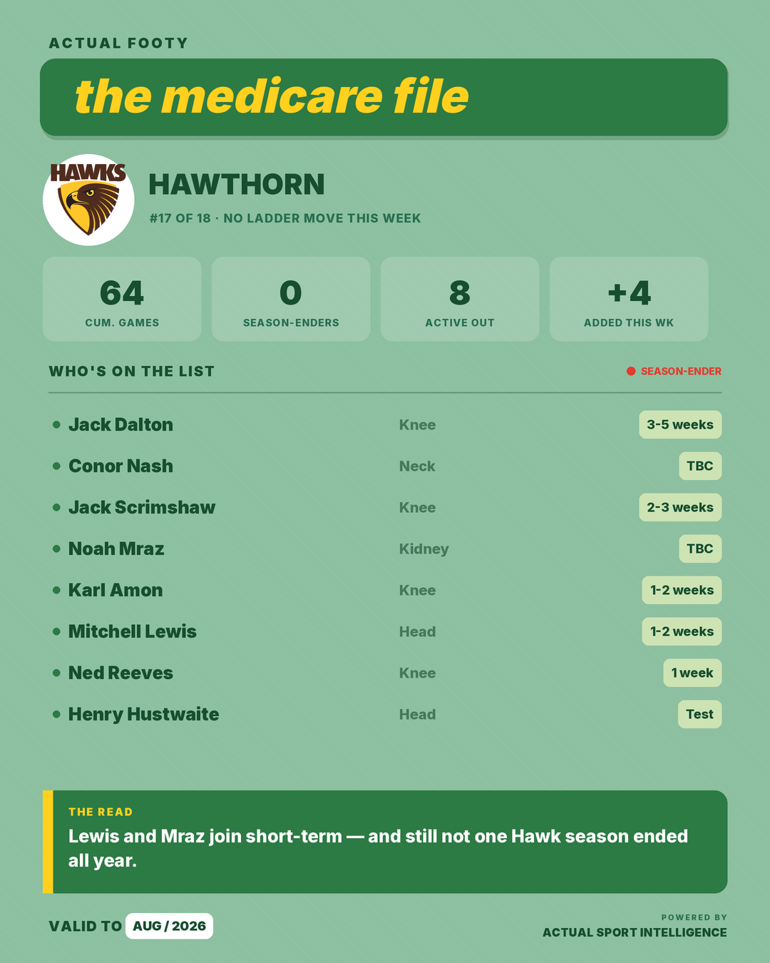 Medicare File — Hawthorn