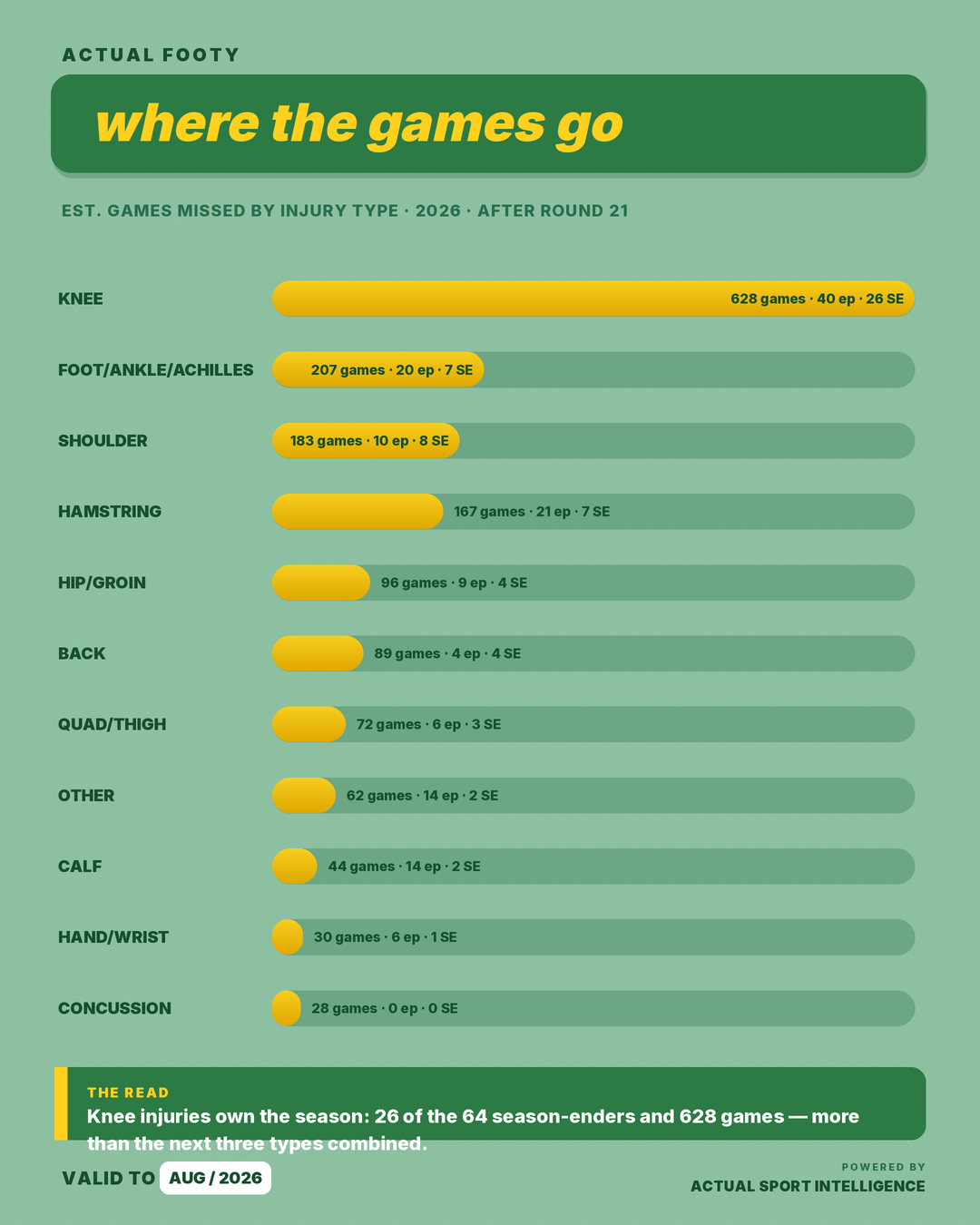 Where The Games Go