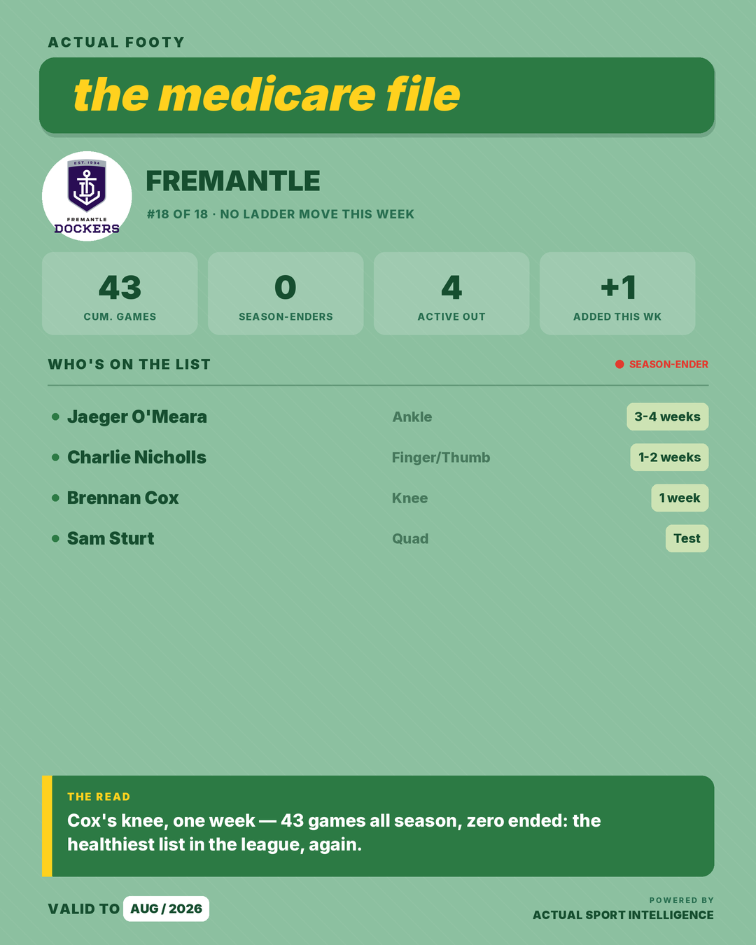 Medicare File — Fremantle