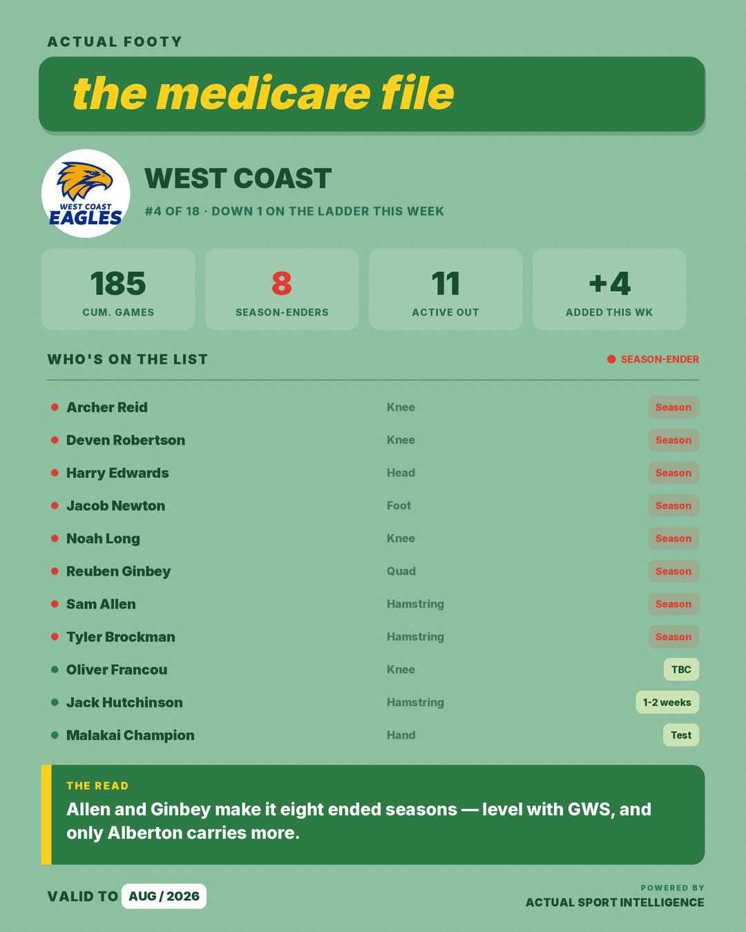 Medicare File — West Coast