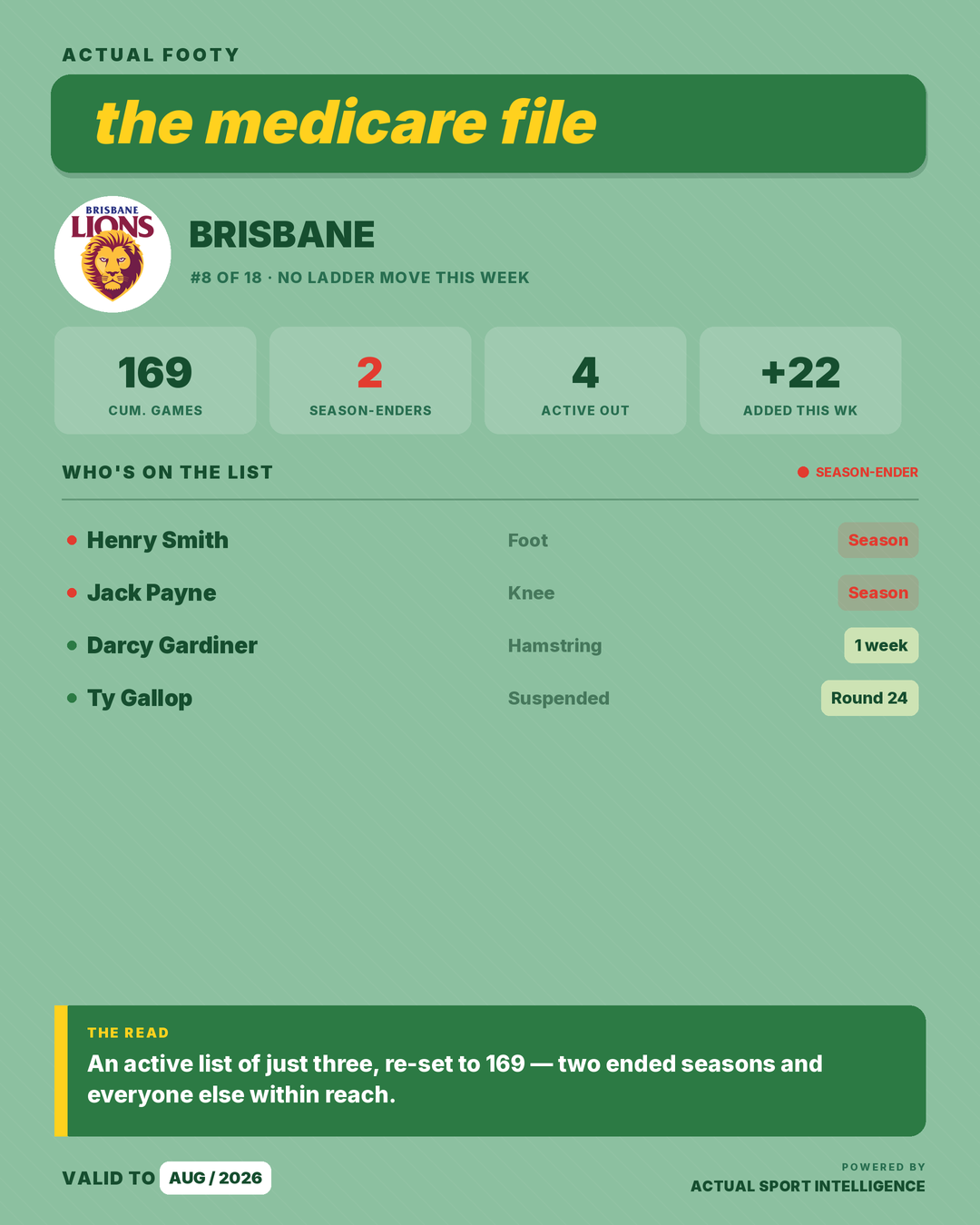 Medicare File — Brisbane