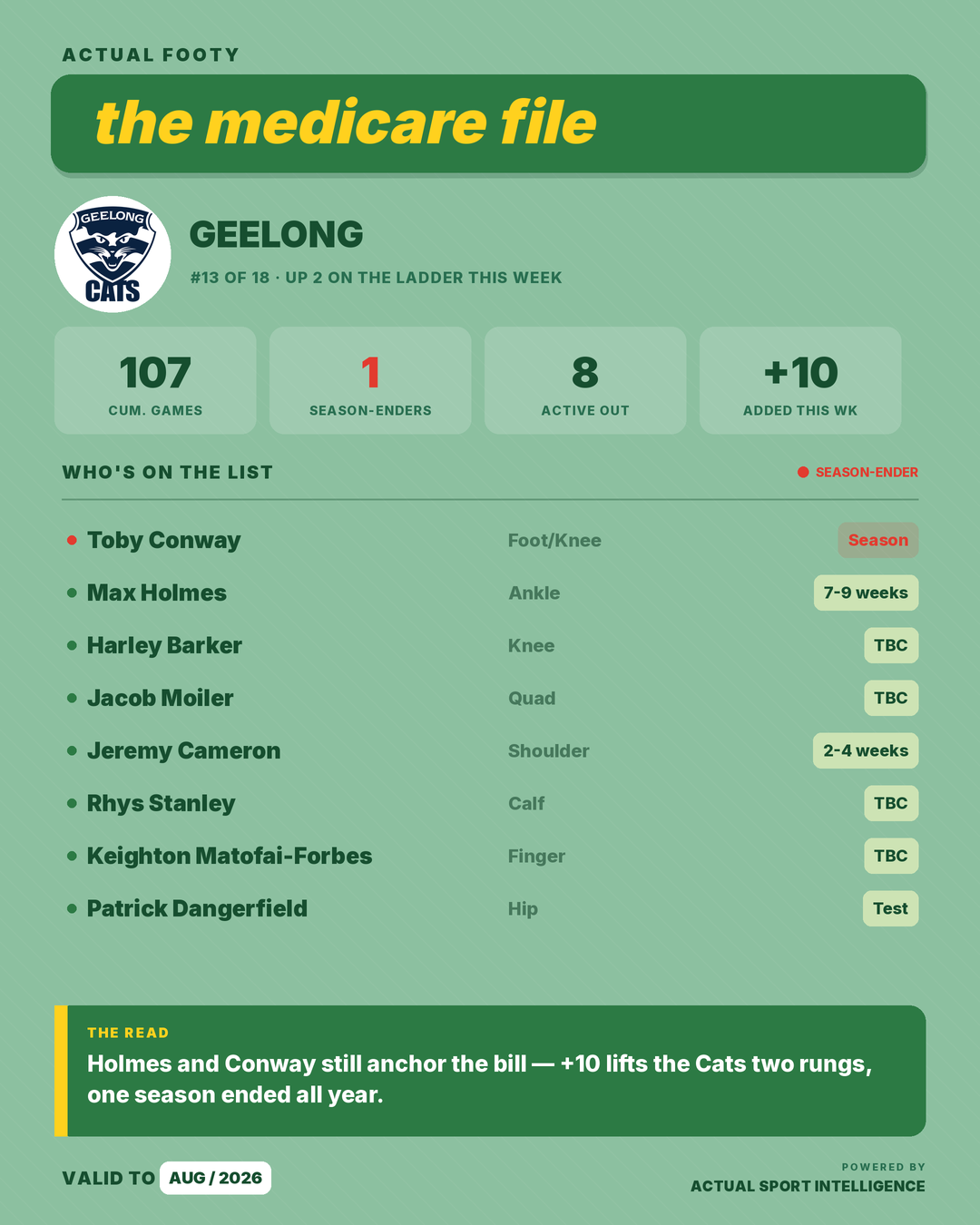 Medicare File — Geelong