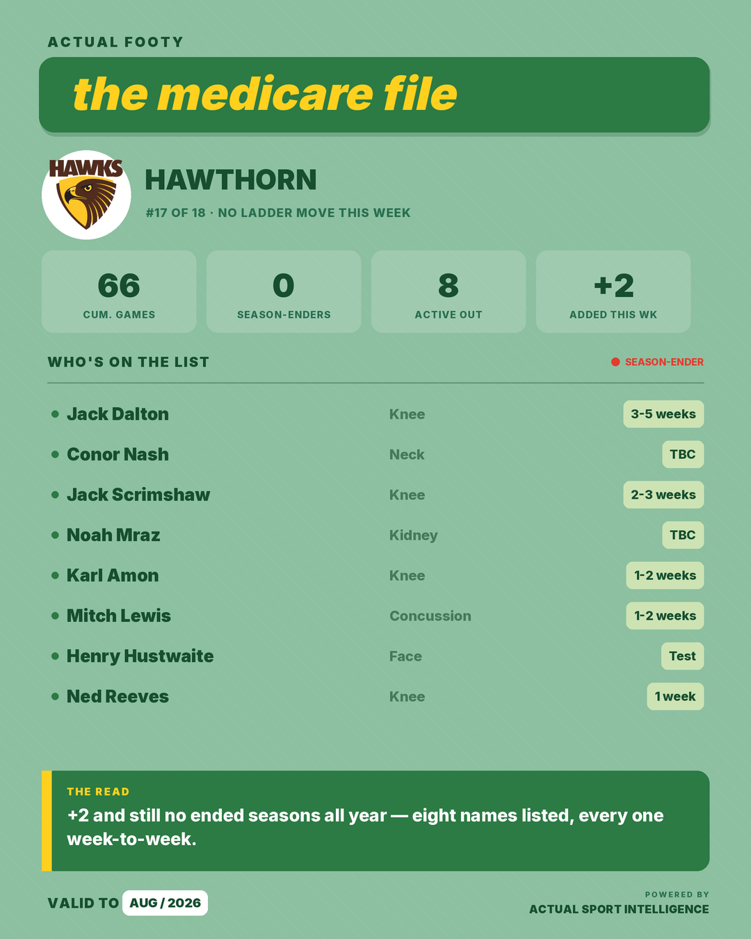 Medicare File — Hawthorn