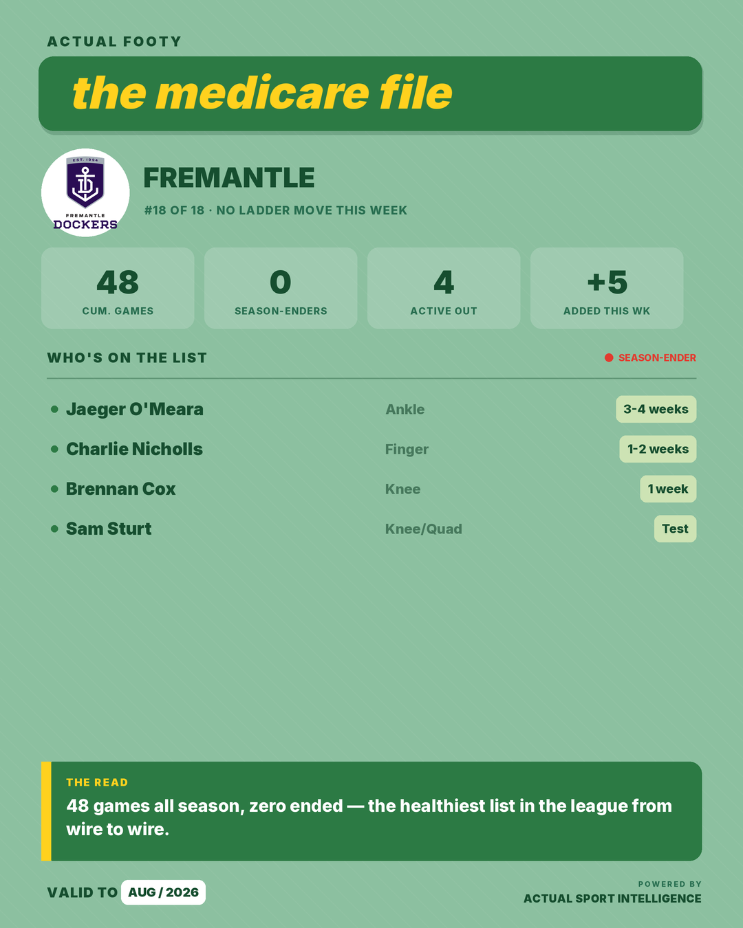 Medicare File — Fremantle