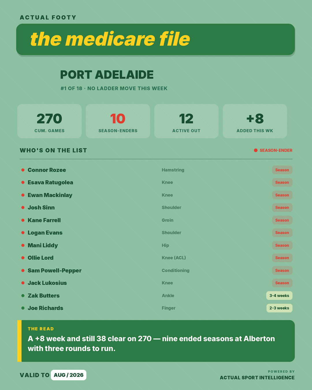Medicare File — Port Adelaide