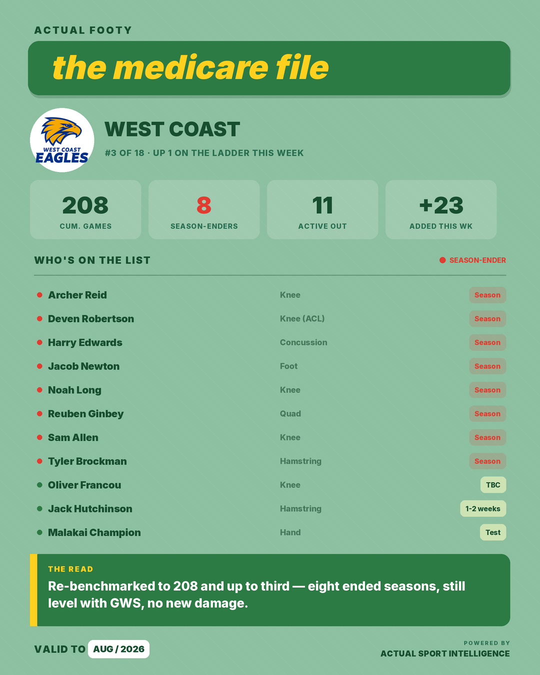 Medicare File — West Coast