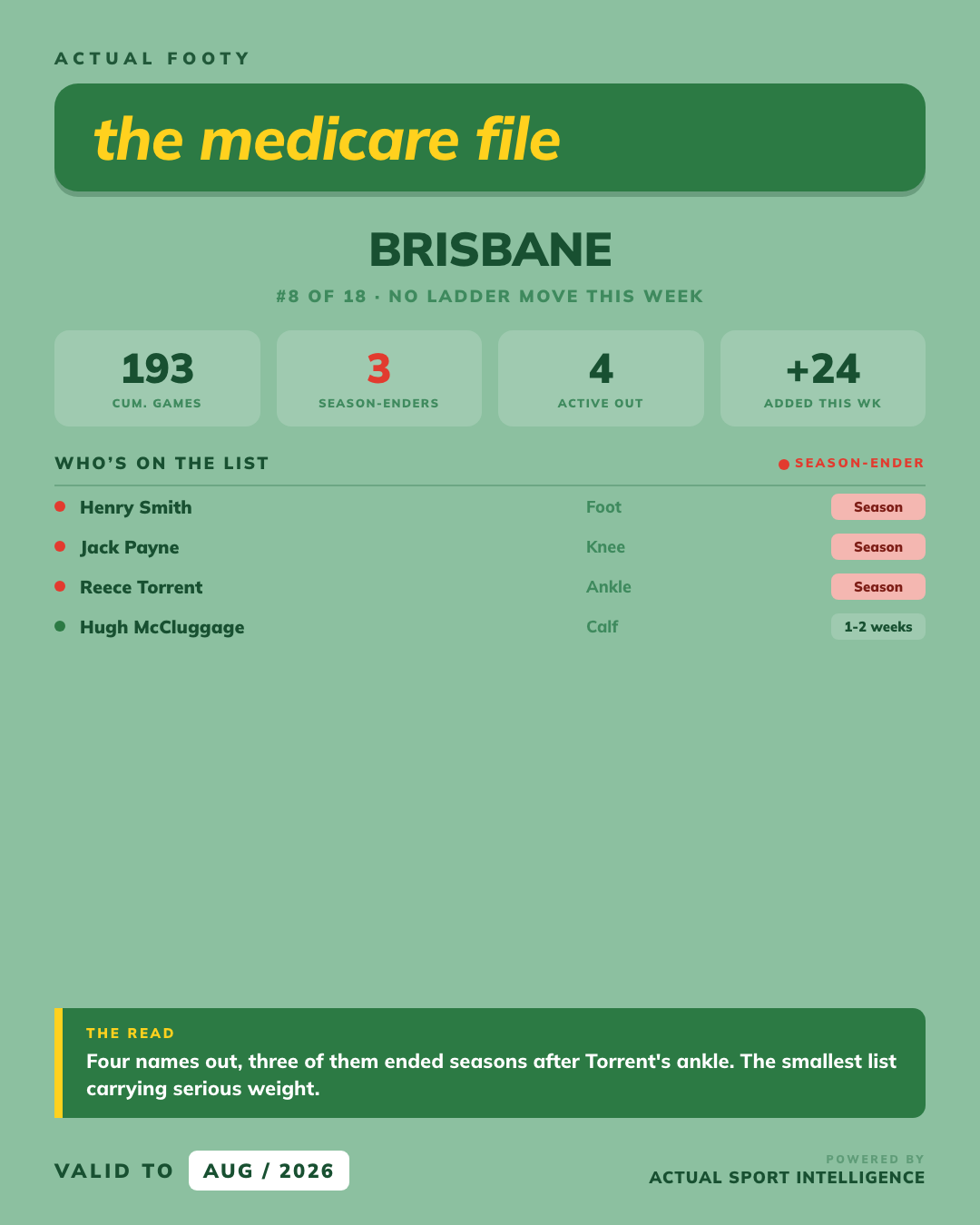 Medicare File — Brisbane