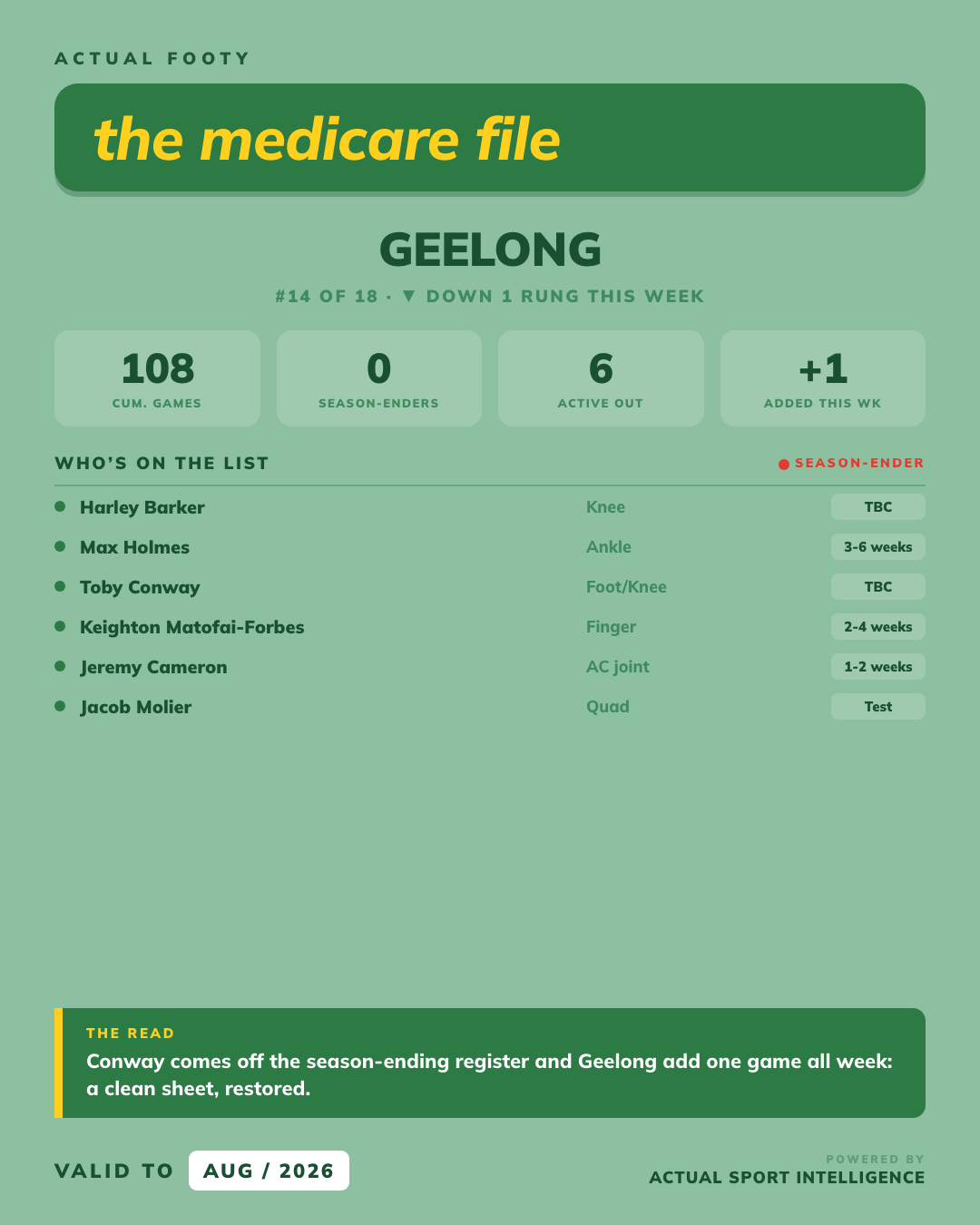 Medicare File — Geelong