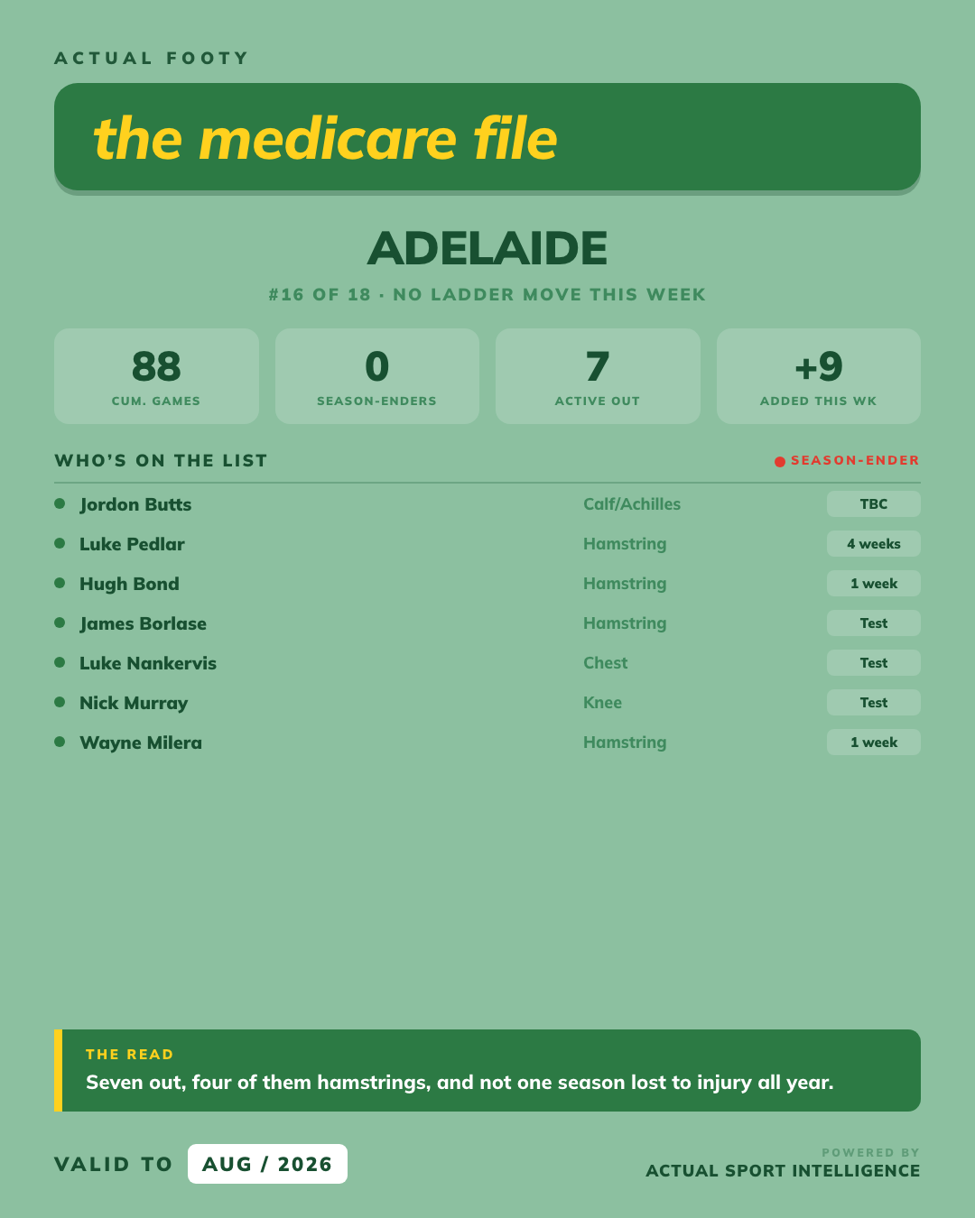 Medicare File — Adelaide