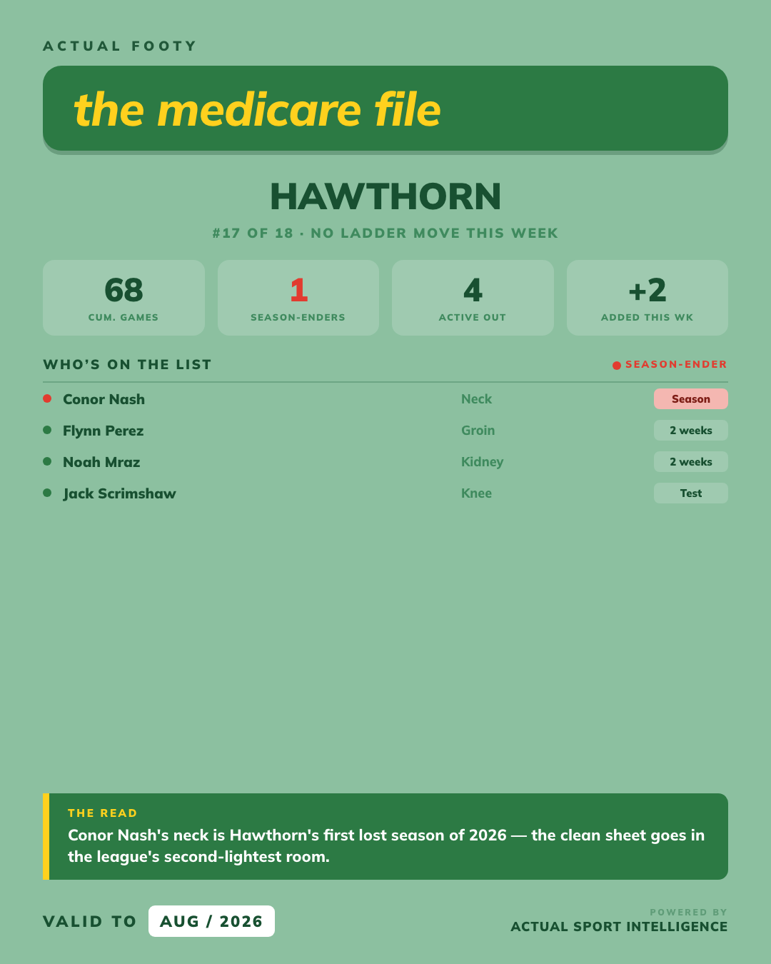 Medicare File — Hawthorn