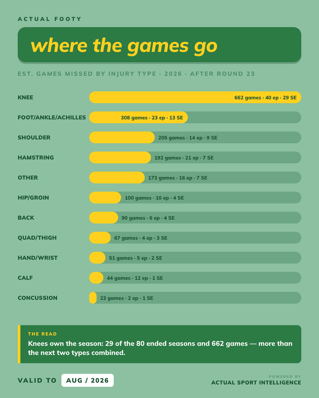 Where The Games Go