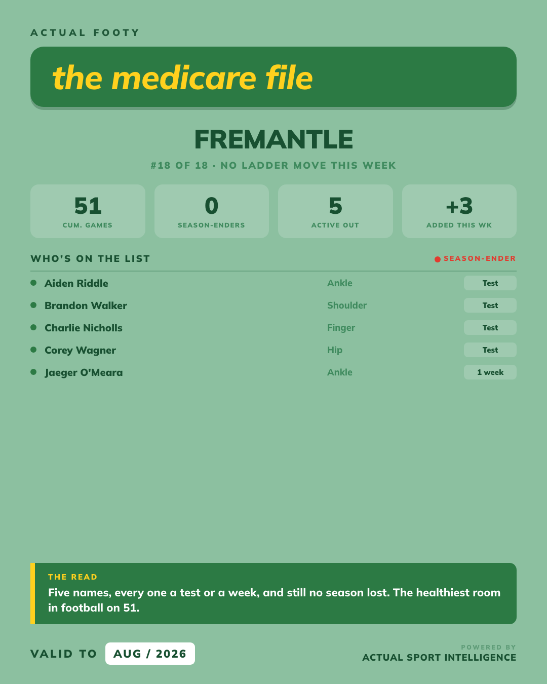 Medicare File — Fremantle