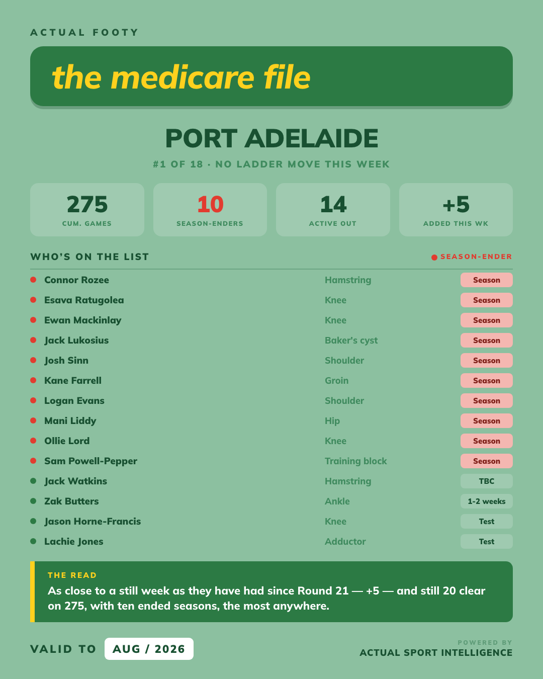 Medicare File — Port Adelaide