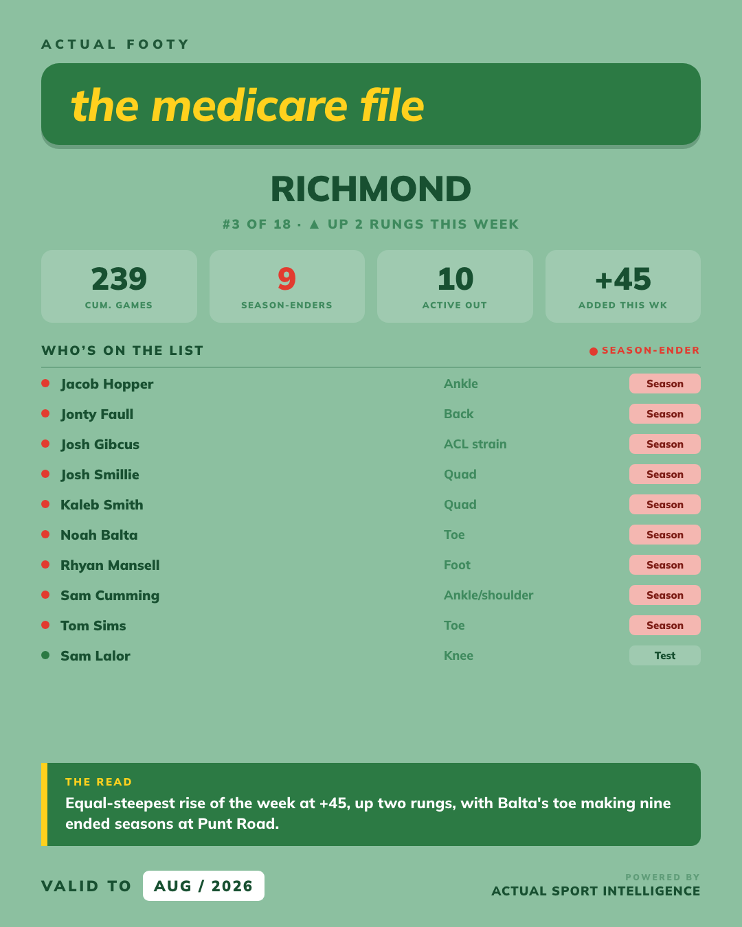 Medicare File — Richmond
