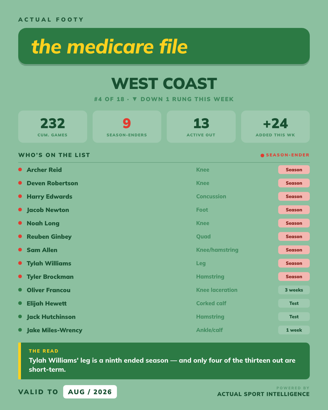 Medicare File — West Coast
