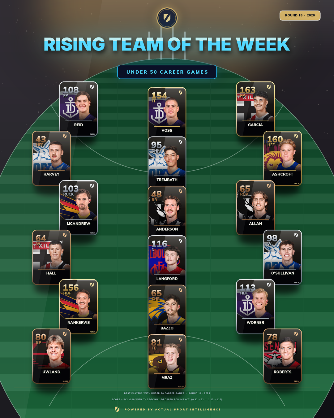 Rising Team of the Week graphic