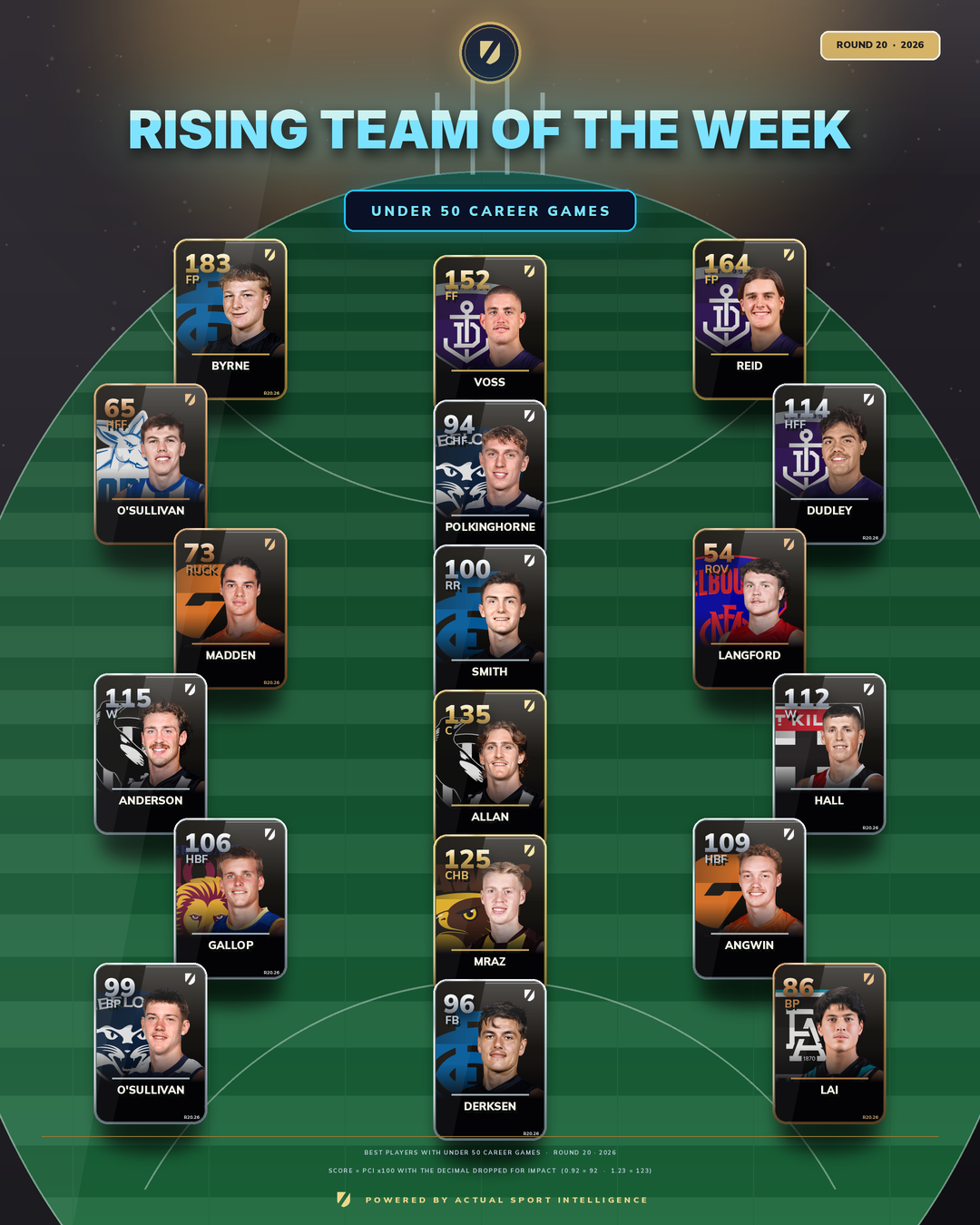 Team of the Week graphic