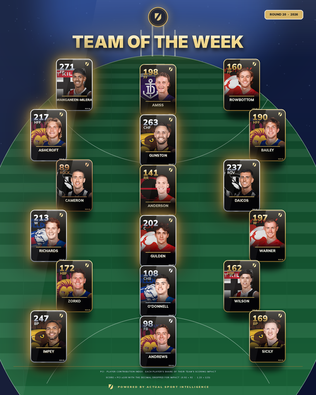Team of the Week graphic