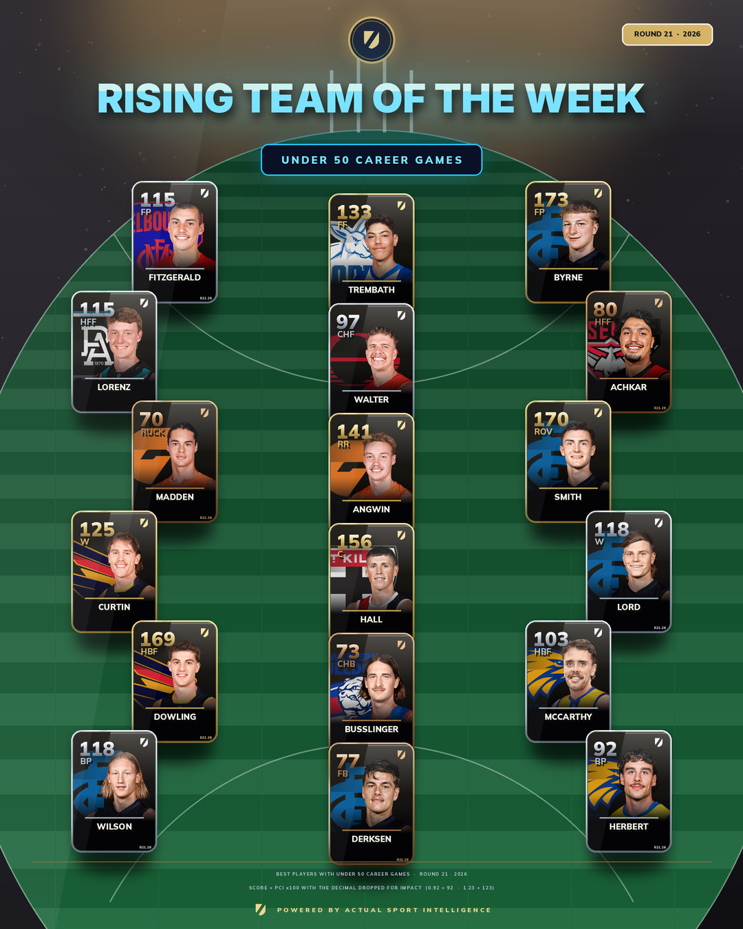 Team of the Week graphic