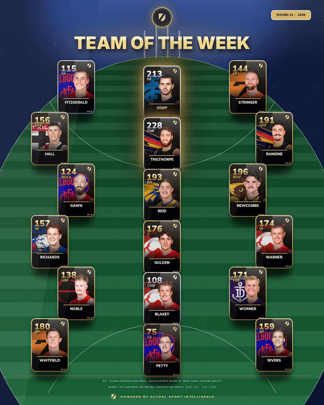Team of the Week graphic