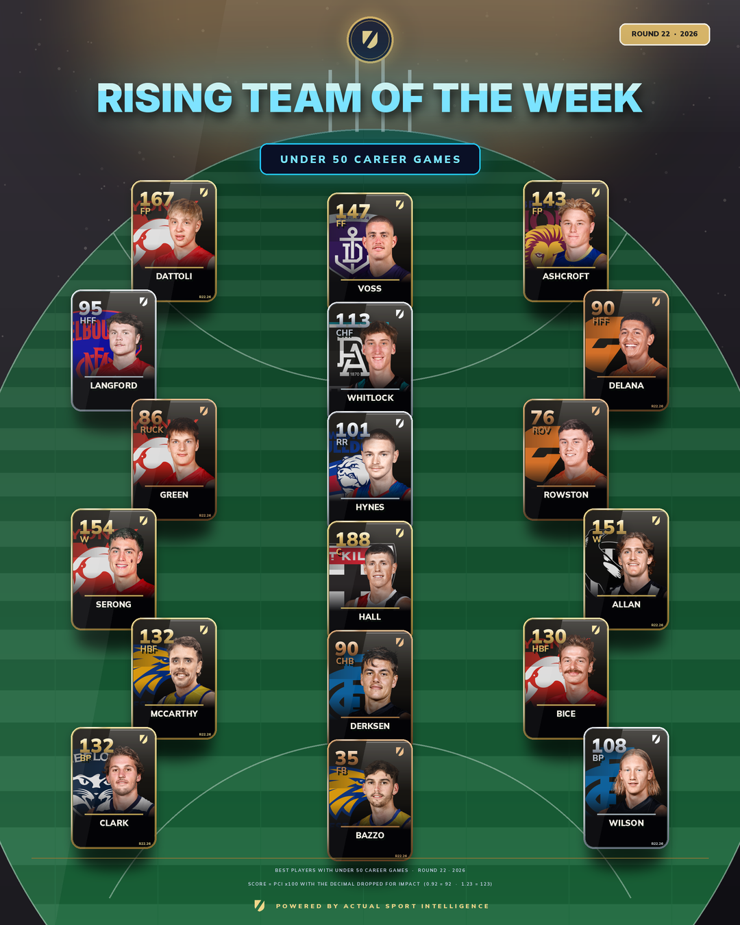 Team of the Week graphic
