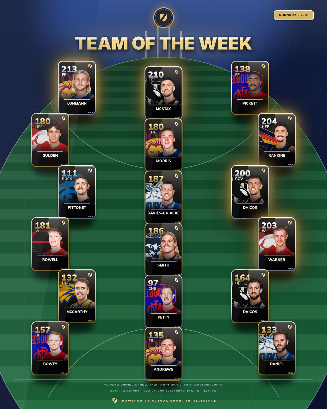 Team of the Week graphic