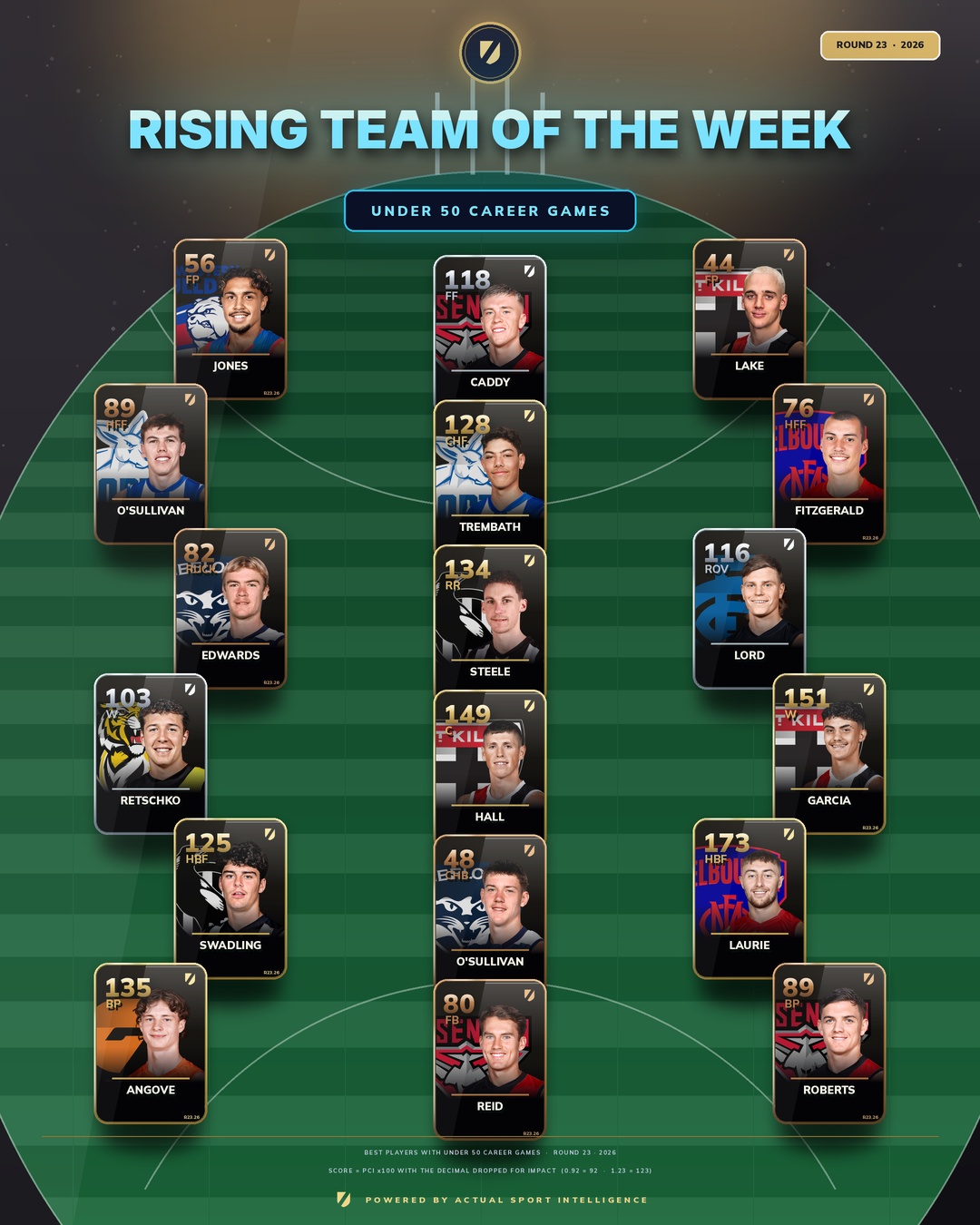 Team of the Week graphic