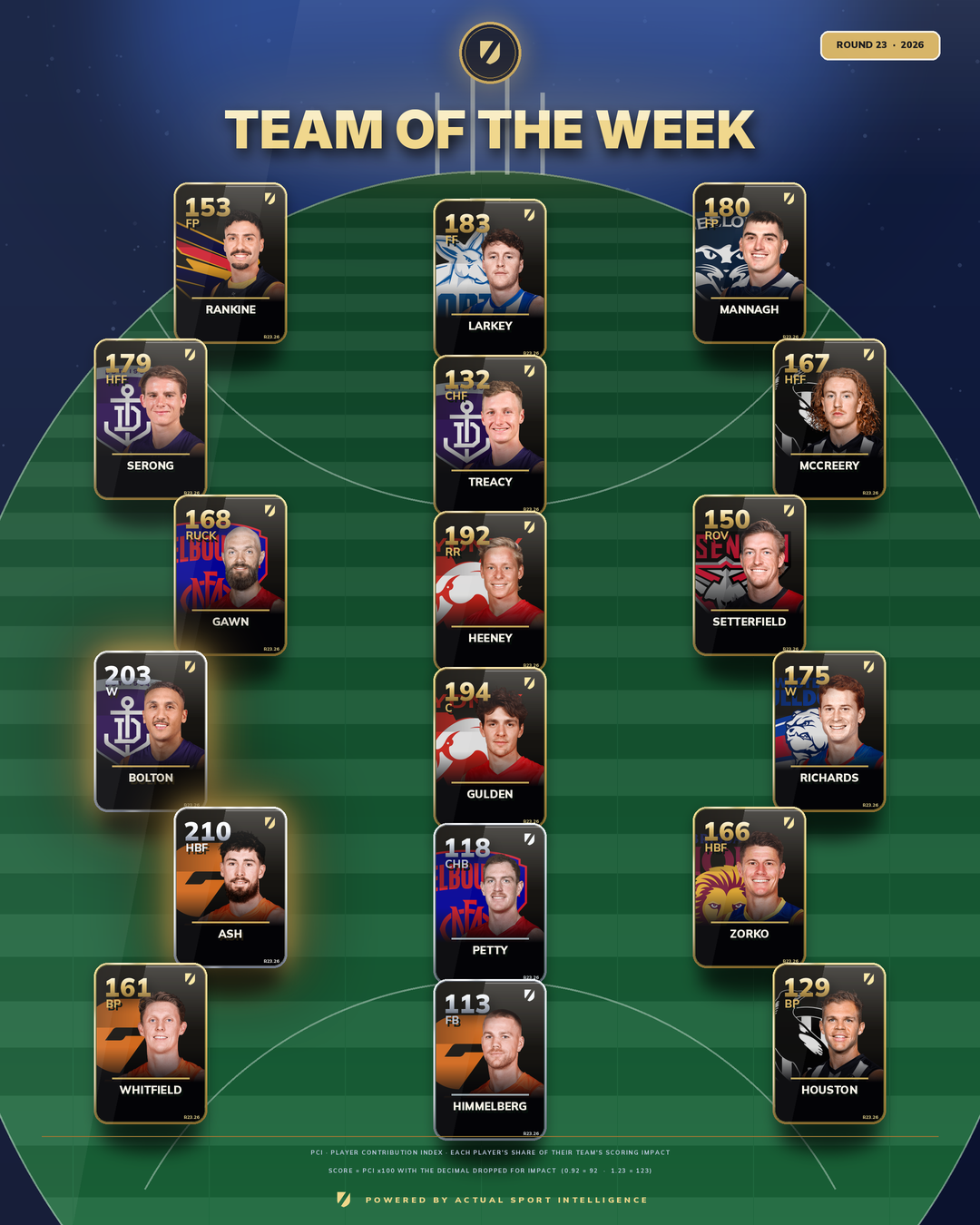 Team of the Week graphic