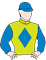 Sutherland silks